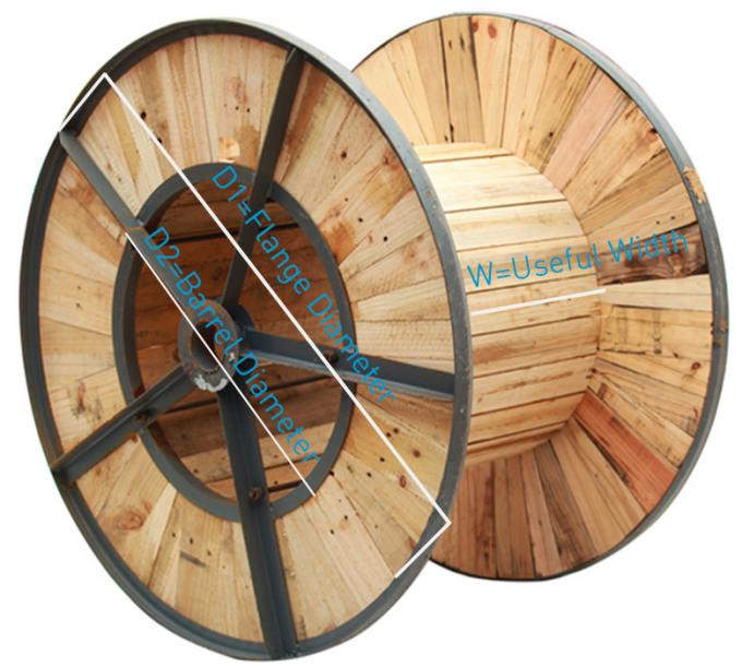 Силовой кабель XLPE LV 4 ядров изолировал кабель 4 стальной ленты бронированный электрический