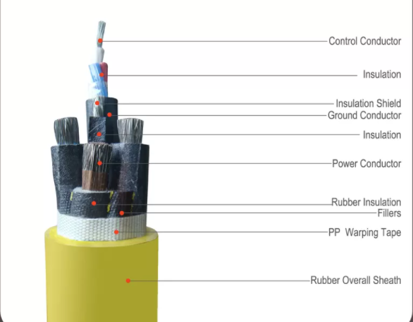 Красный резиновый обшитый кабель с мобильным экраном металла контролируя мягкий кабель 0