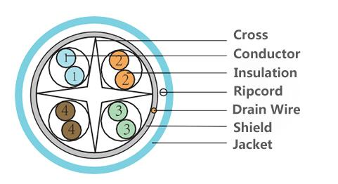 Кот 5e 4 пары HDPE JHY 1000ft медный защищая серый кабель 1 сети