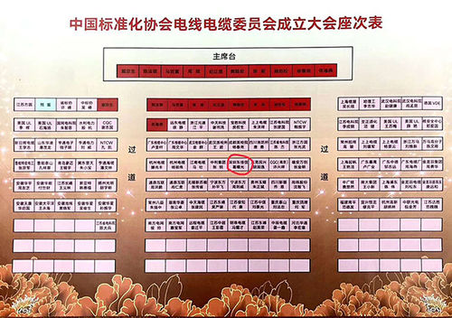 последние новости компании о Тепло поздравите кабель DJX на быть членом комитета ассоциации Китая для стандартизации