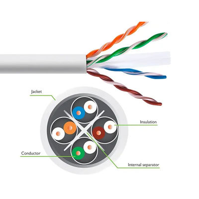 Качественный Кабель LAN 4 ПАРЫ 24AWG Cat6, кабель связи сети UTP6 фабрика